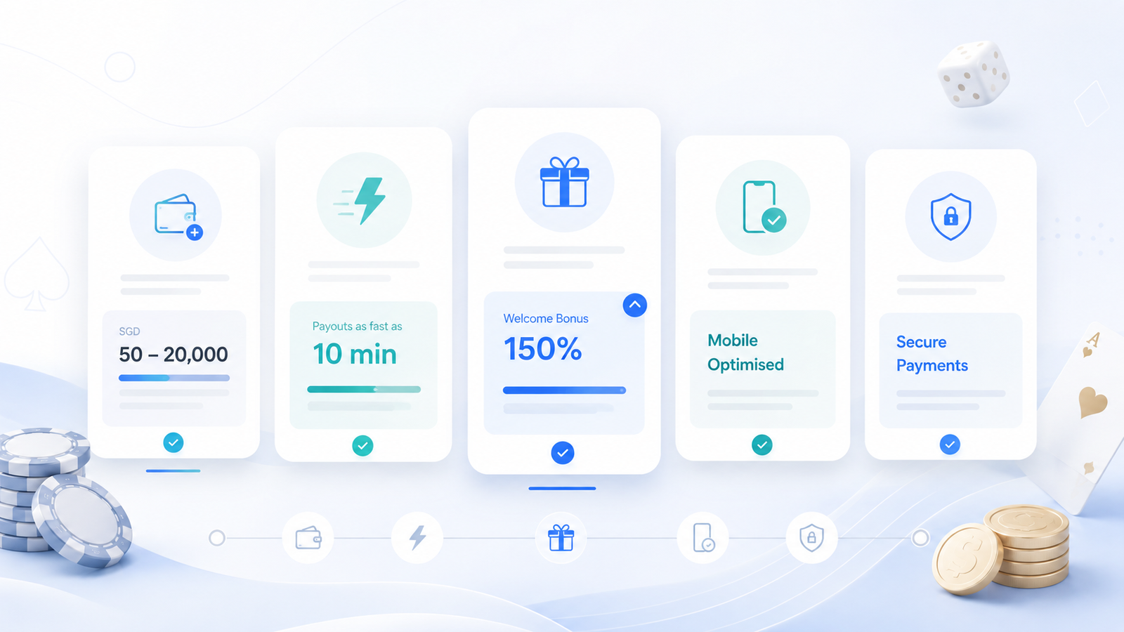 Illustrative casino comparison dashboard showing payment, payout, bonus, mobile and security factors
